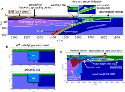 Magmatic fingerprints of subduction initiation and mature subduction: numerical modelling and observations from the Izu-Bonin-Mariana system
